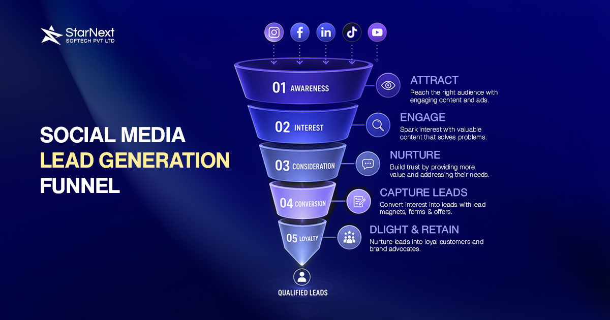 Social Media Advertising for Lead Generation